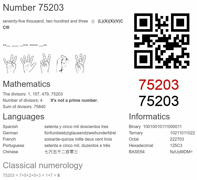 Number 75203 infographic