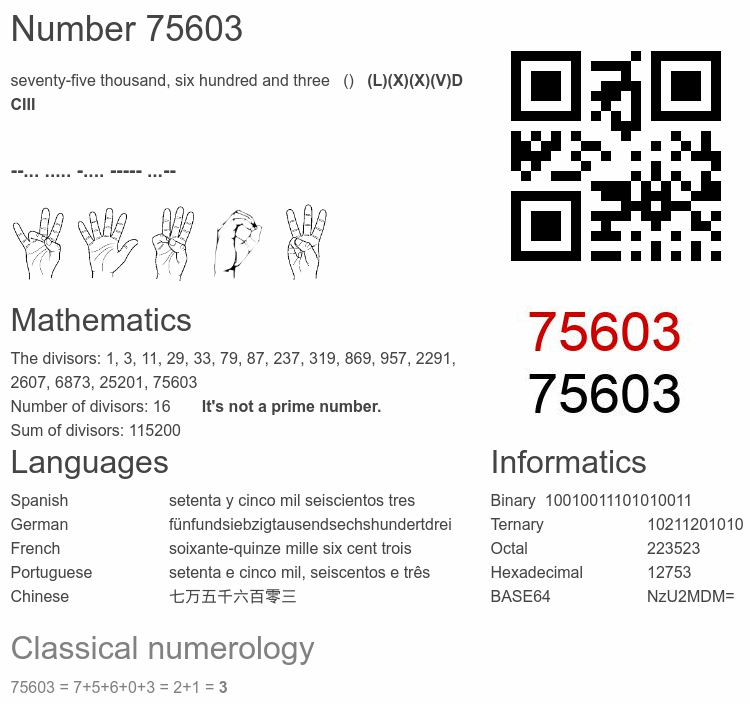 Number 75603 infographic