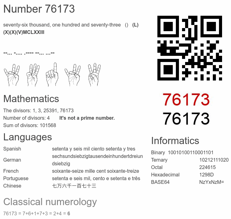 Number 76173 infographic