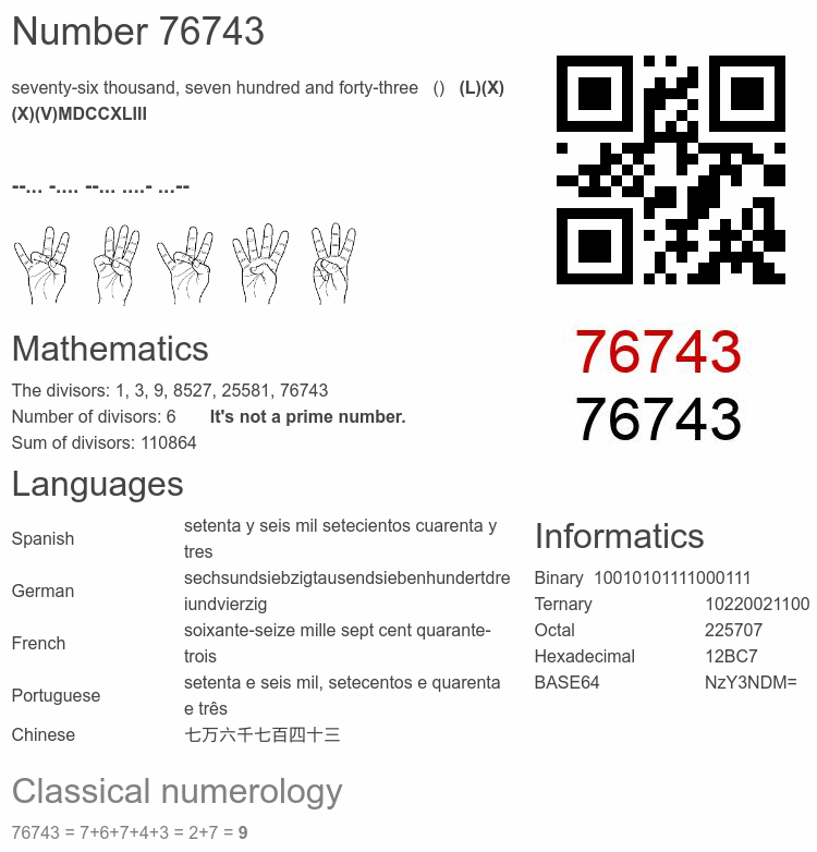 Number 76743 infographic