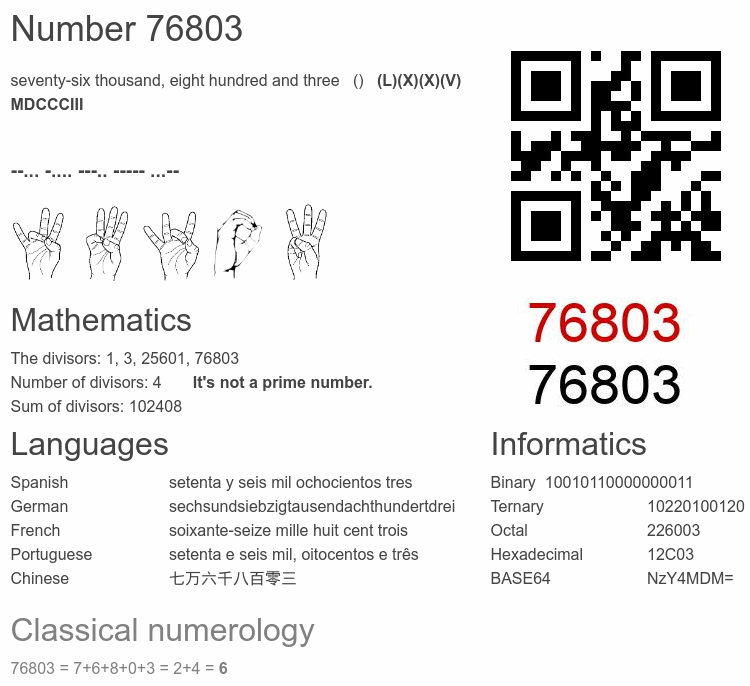 Number 76803 infographic