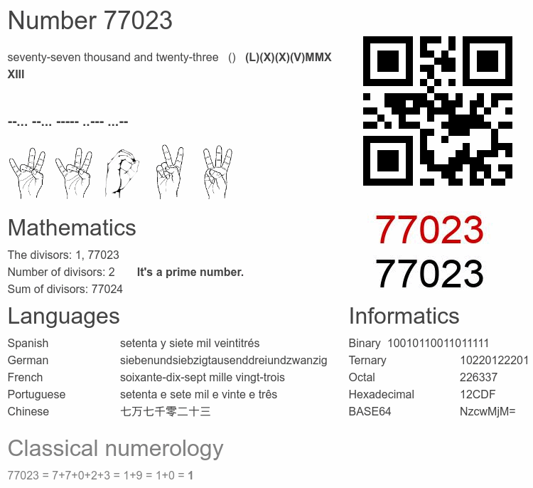 Number 77023 infographic