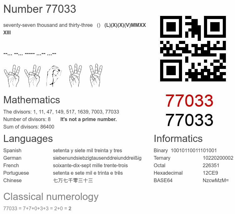 Number 77033 infographic