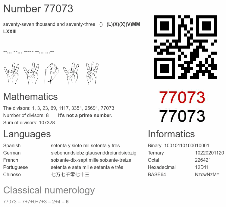 Number 77073 infographic