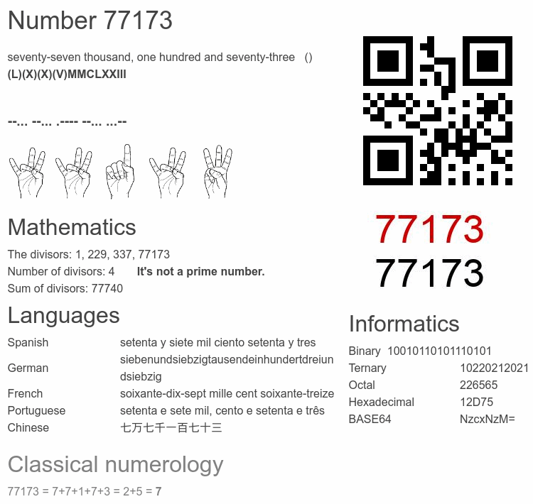 Number 77173 infographic