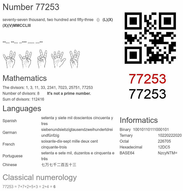 Number 77253 infographic
