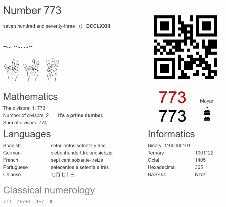 Number 773 infographic