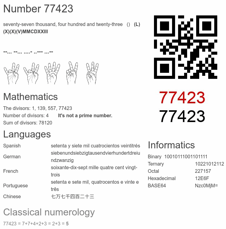 Number 77423 infographic