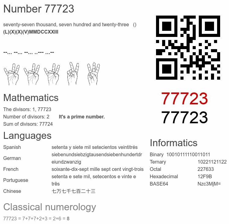 Number 77723 infographic
