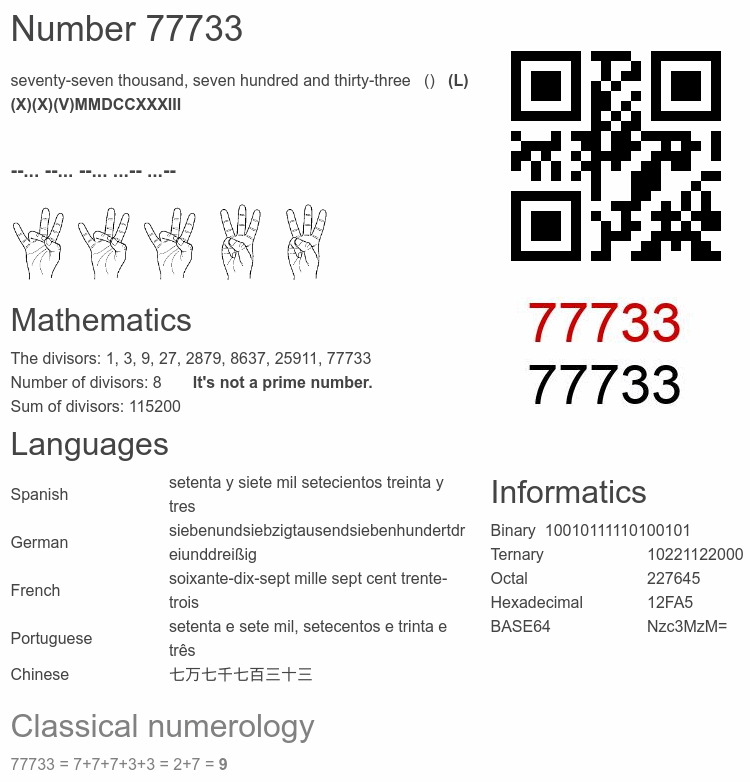 Number 77733 infographic