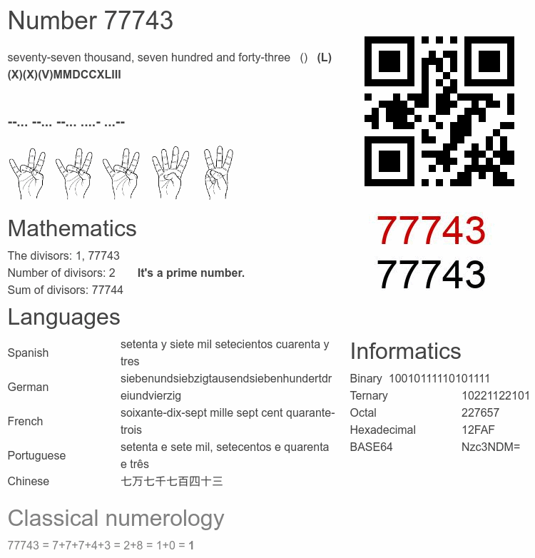 Number 77743 infographic