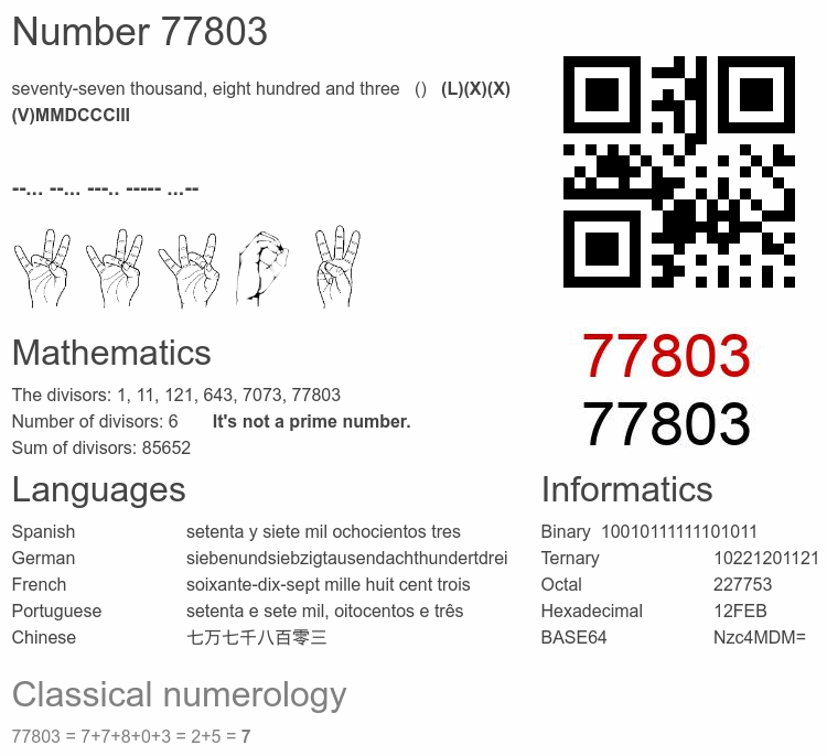 Number 77803 infographic