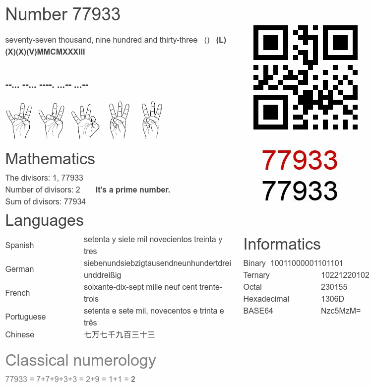 Number 77933 infographic