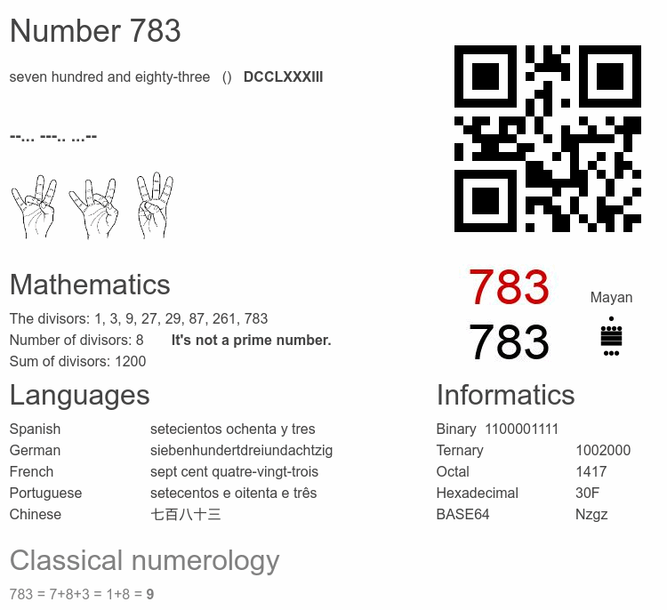 Number 783 infographic