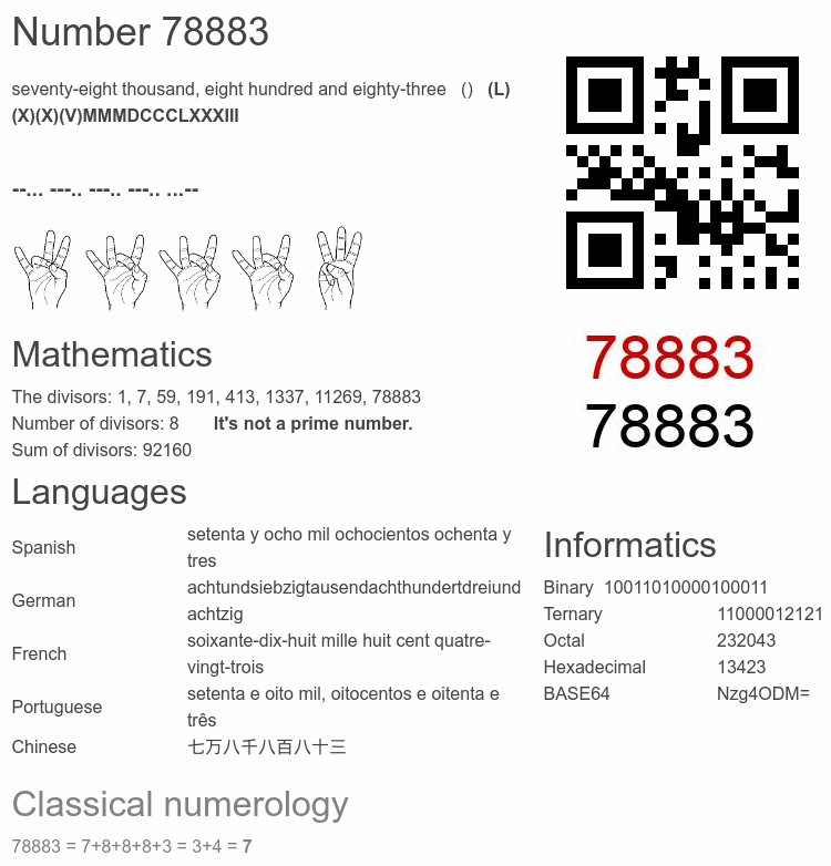 Number 78883 infographic