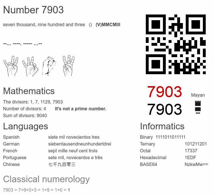 Number 7903 infographic