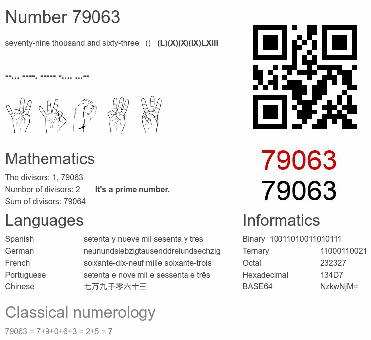 Number 79063 infographic