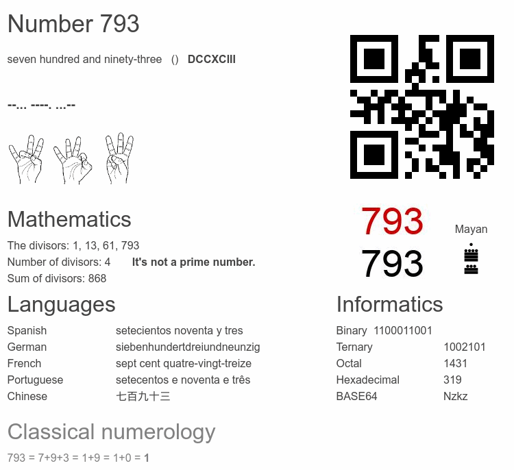 Number 793 infographic