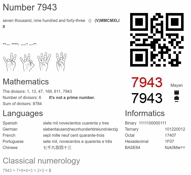 Number 7943 infographic