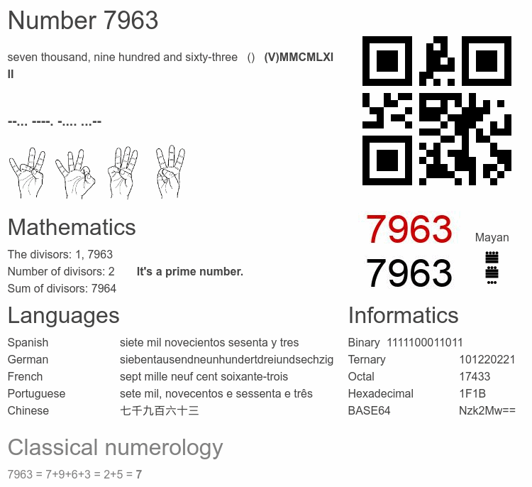 Number 7963 infographic