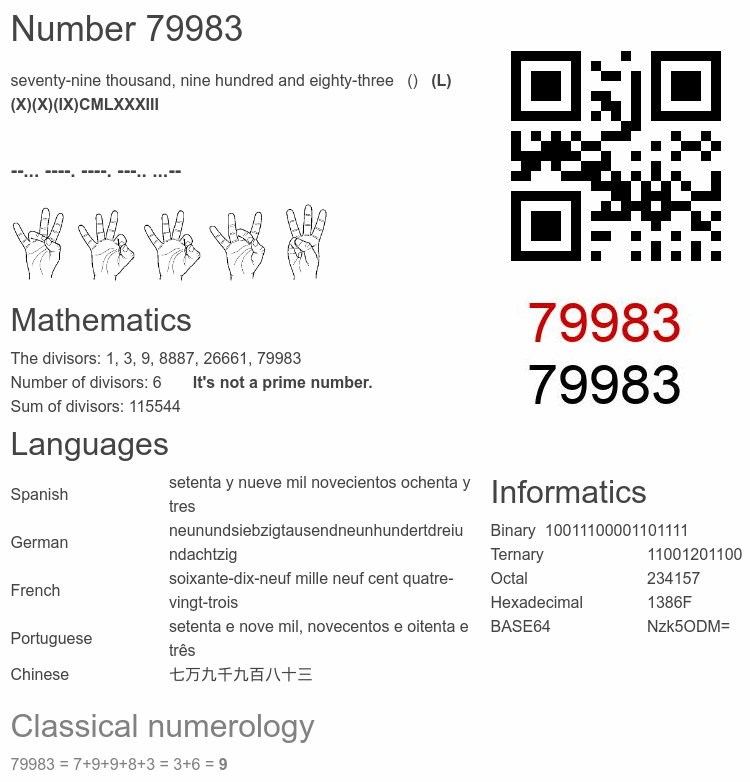 Number 79983 infographic