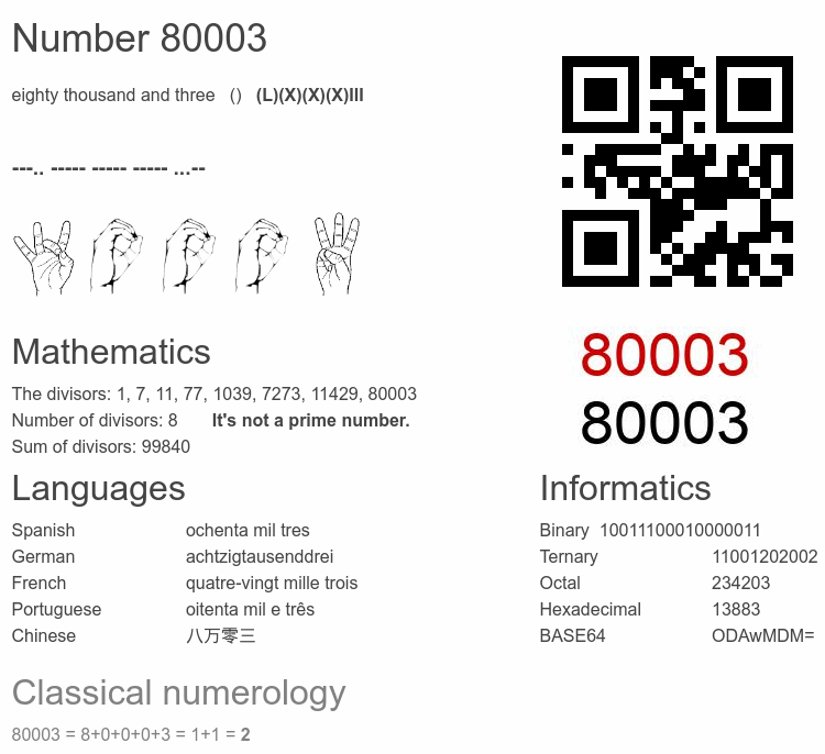 Number 80003 infographic