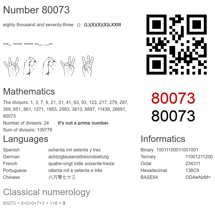 Number 80073 infographic