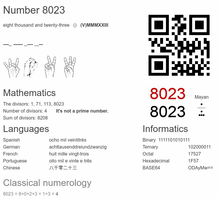 Number 8023 infographic