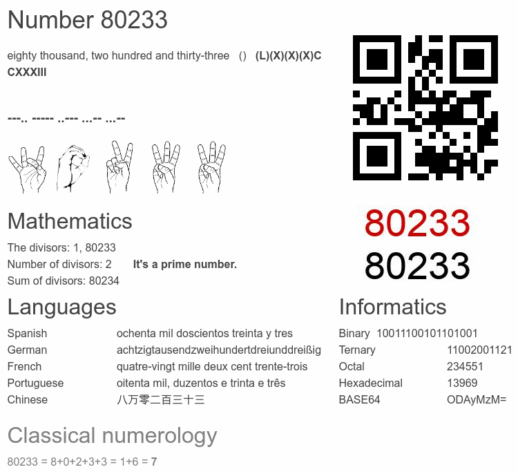Number 80233 infographic