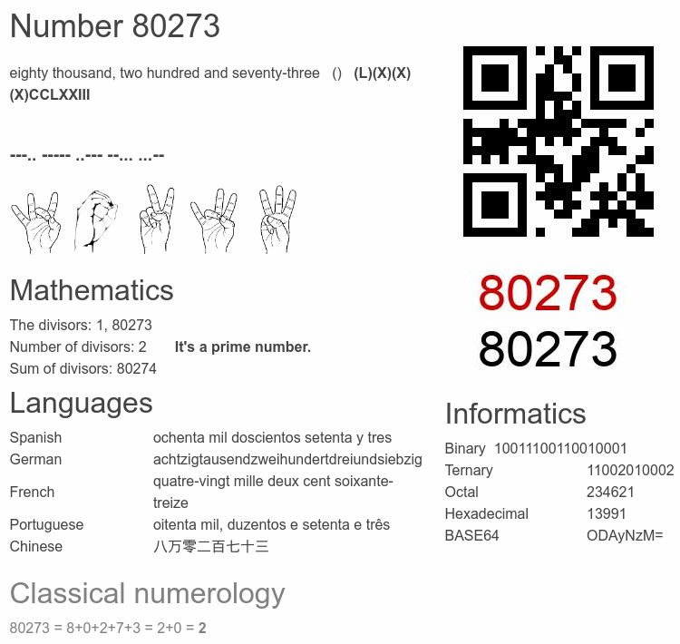 Number 80273 infographic