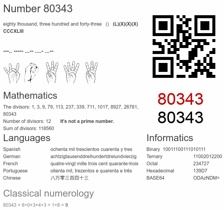 Number 80343 infographic