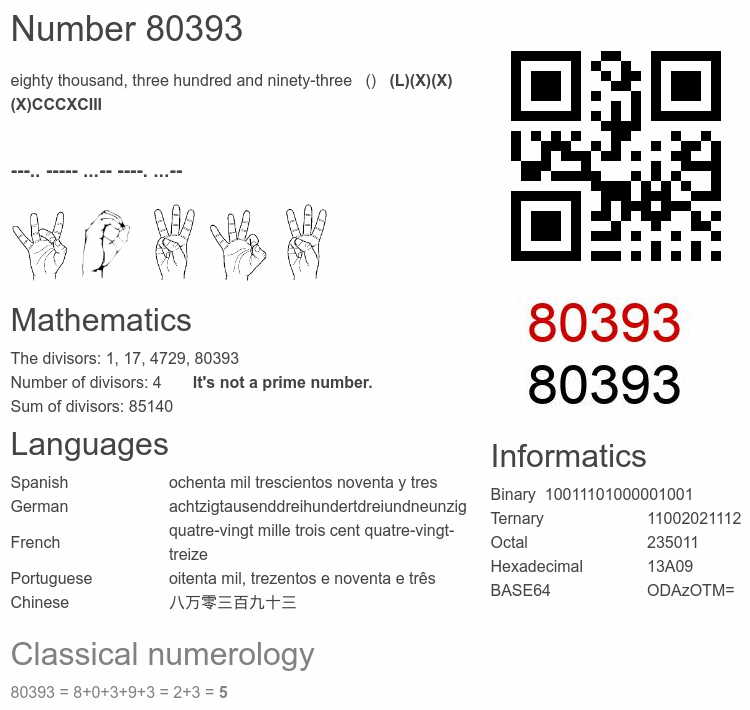 Number 80393 infographic
