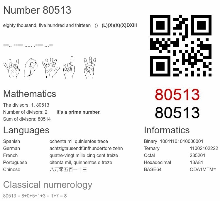 Number 80513 infographic
