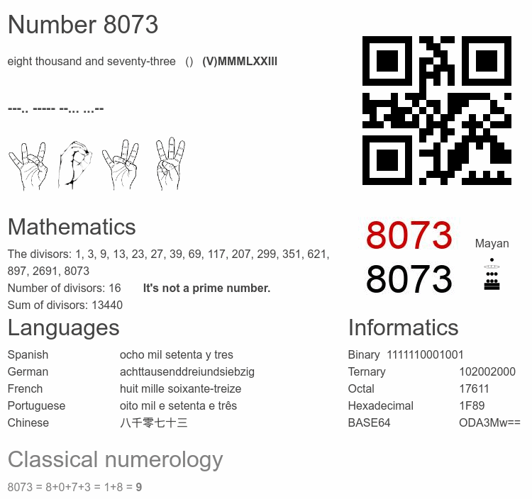 Number 8073 infographic