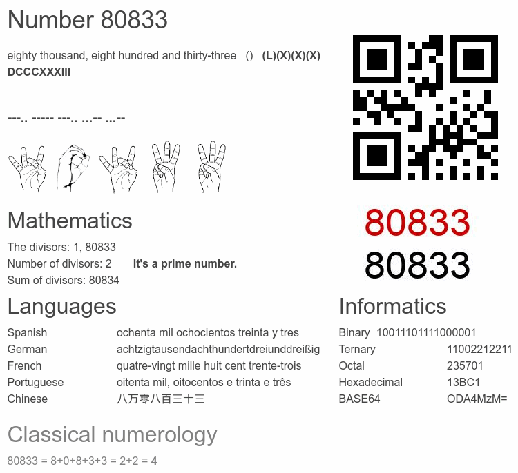 Number 80833 infographic