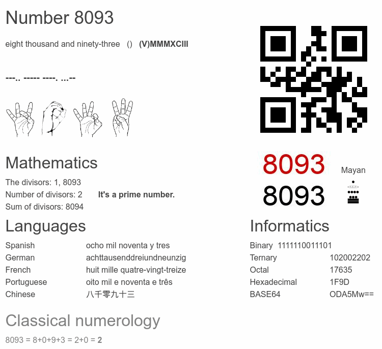 Number 8093 infographic