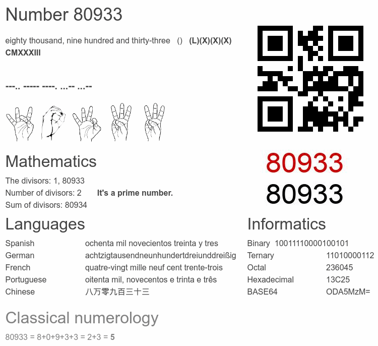 Number 80933 infographic