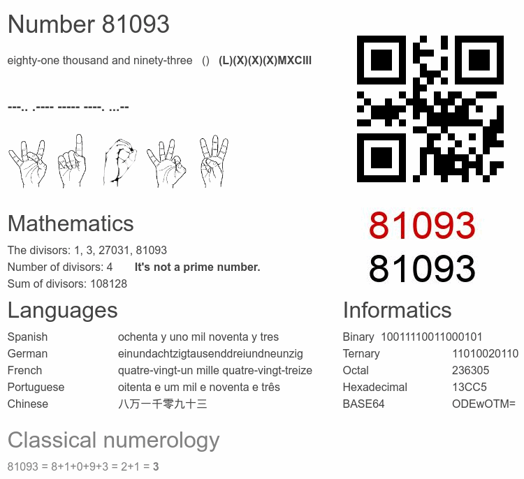 Number 81093 infographic