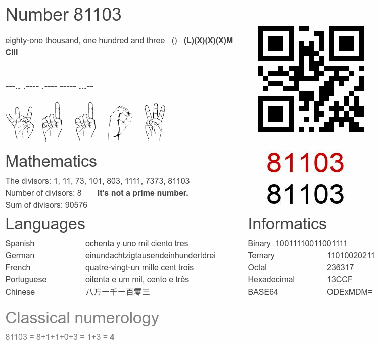 Number 81103 infographic