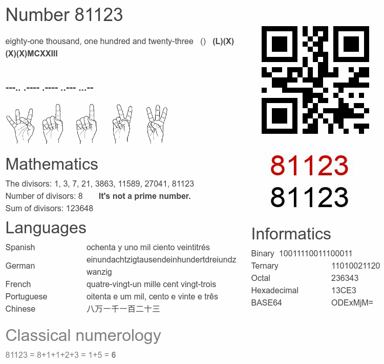 Number 81123 infographic