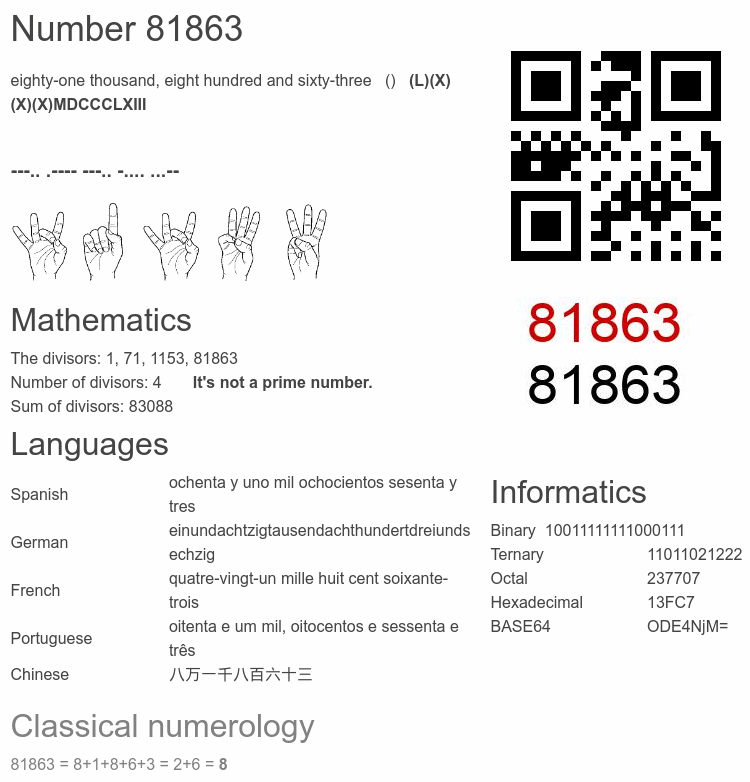 Number 81863 infographic