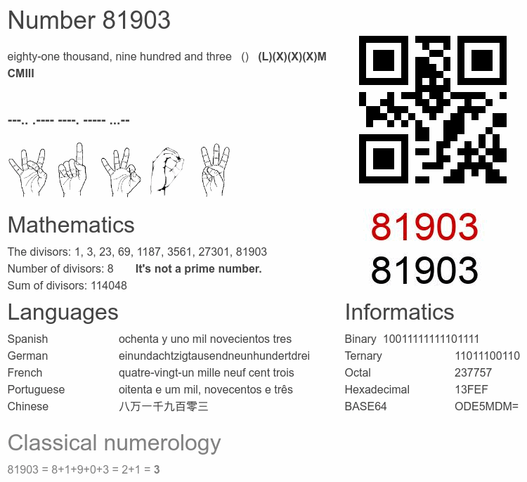 Number 81903 infographic