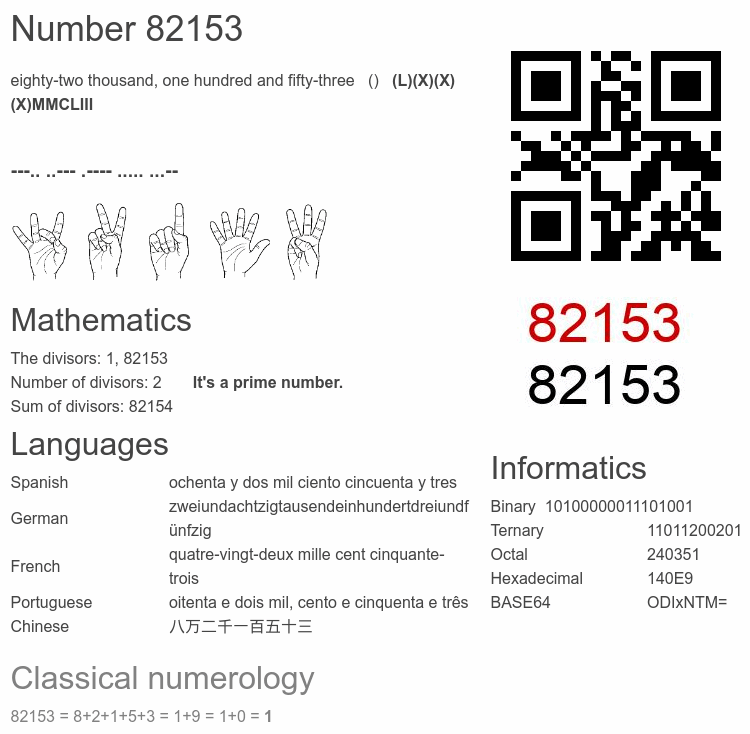 Number 82153 infographic
