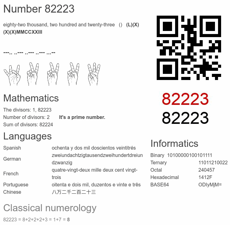 Number 82223 infographic