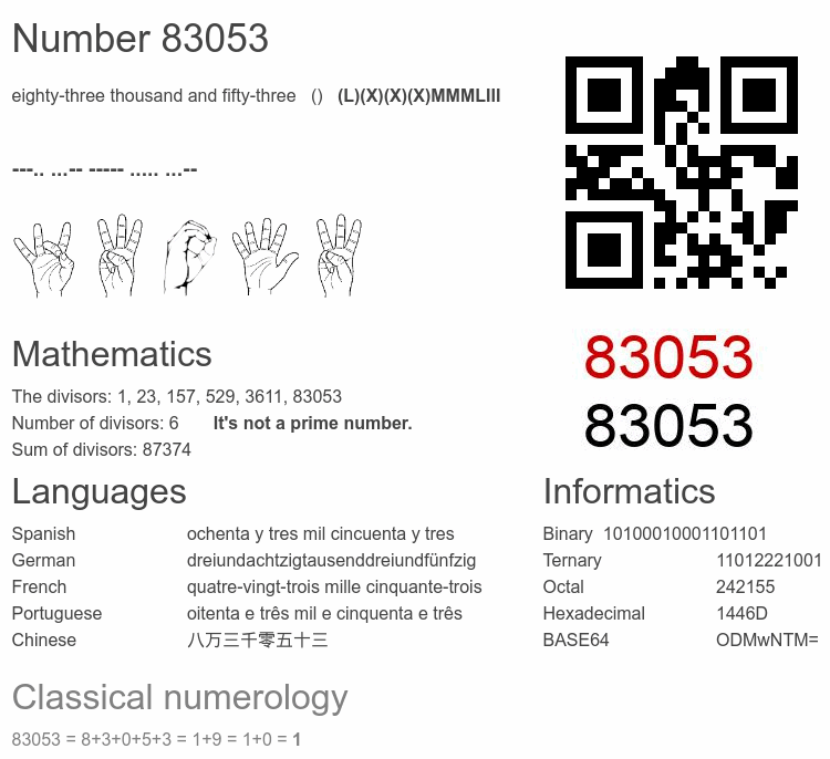 Number 83053 infographic