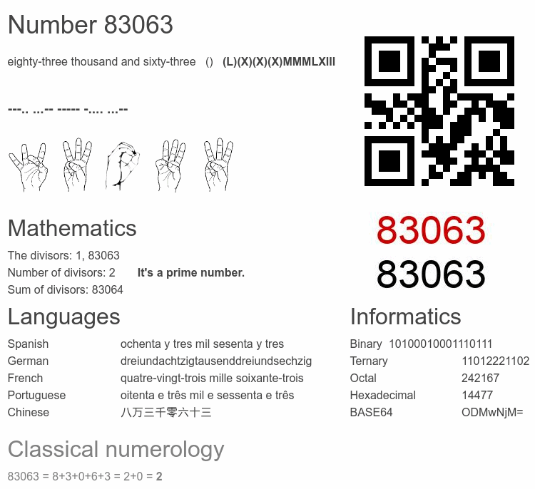 Number 83063 infographic