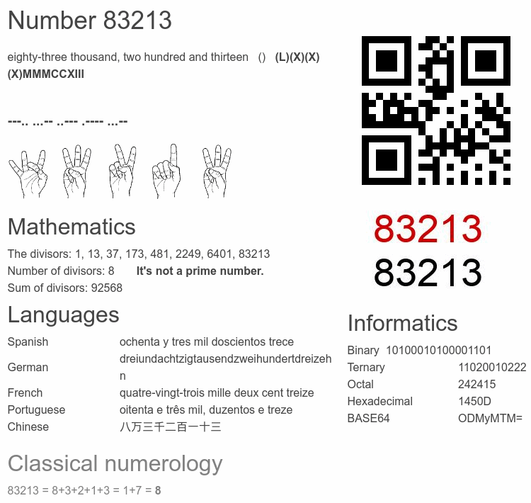 Number 83213 infographic