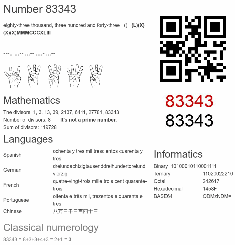 Number 83343 infographic