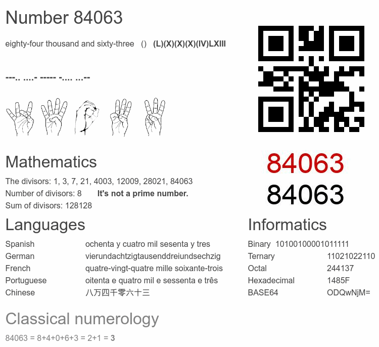 Number 84063 infographic