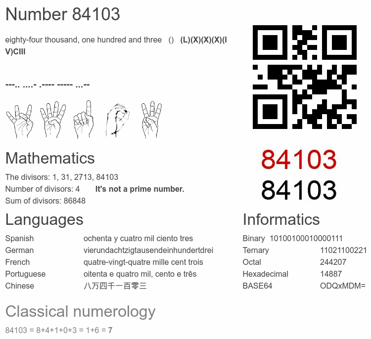 Number 84103 infographic